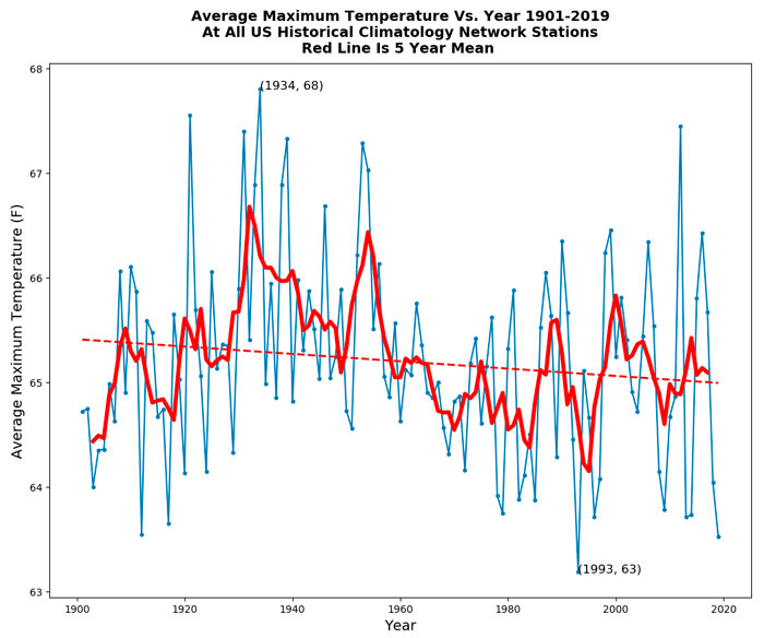 lgp10