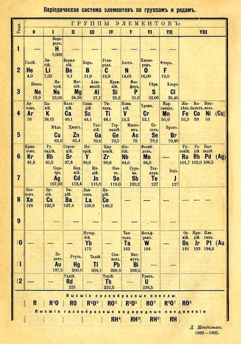 vzru3