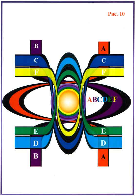 Fig 10