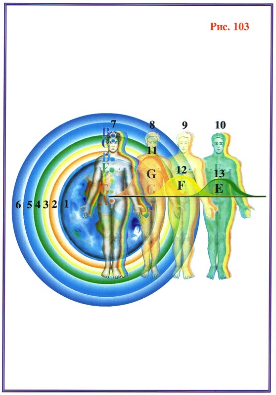 Fig-103