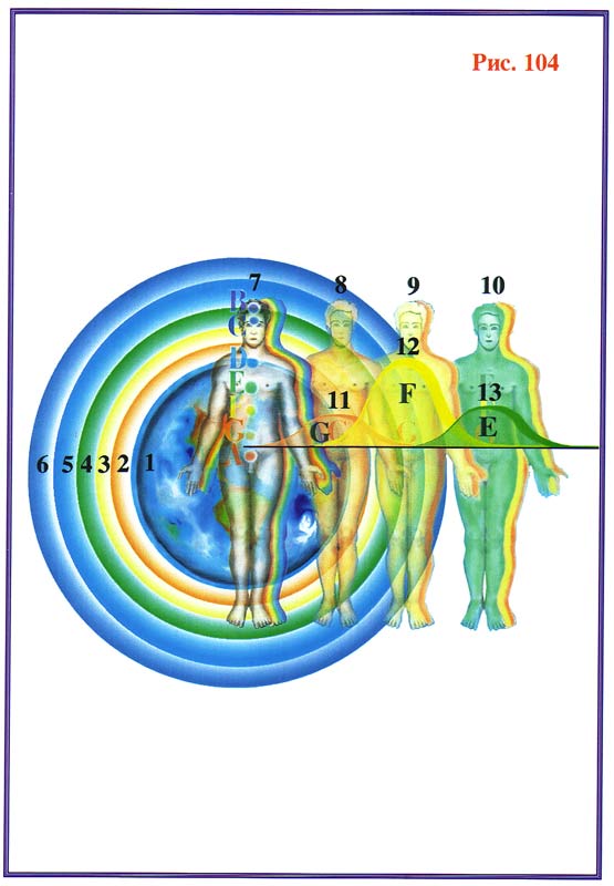 Fig-104