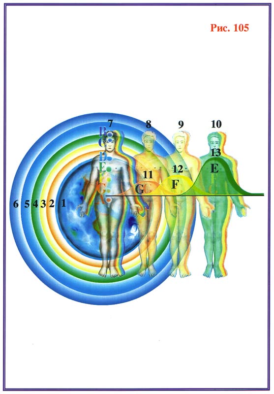 Fig-105