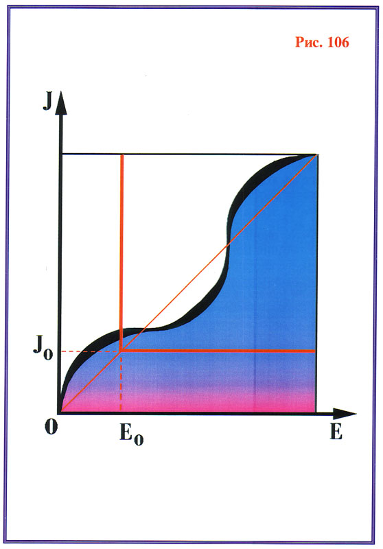 Fig-106