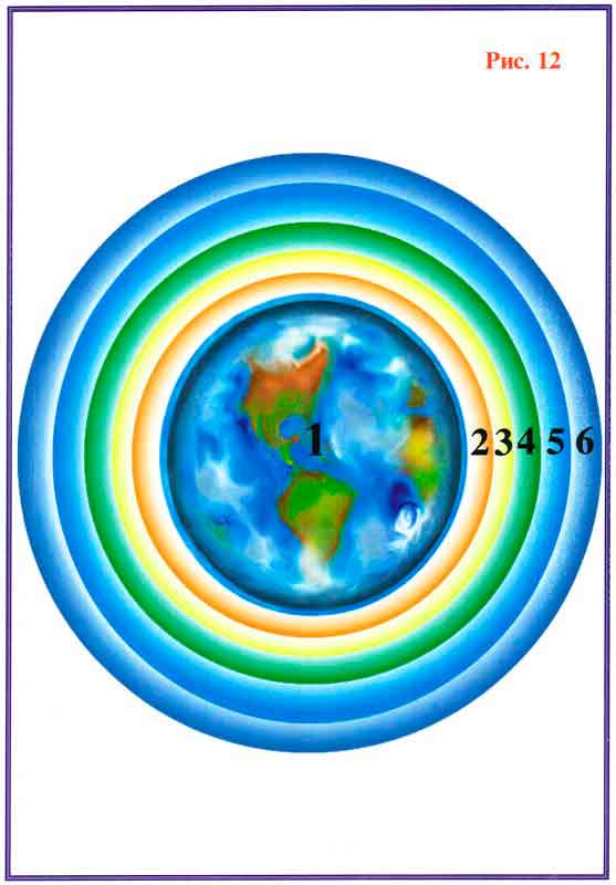 Fig 12