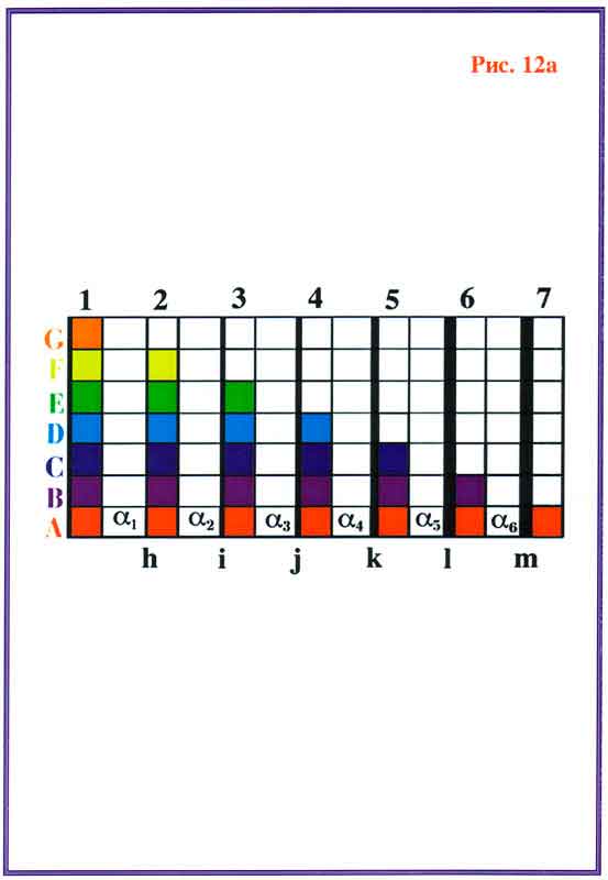 Fig 12a