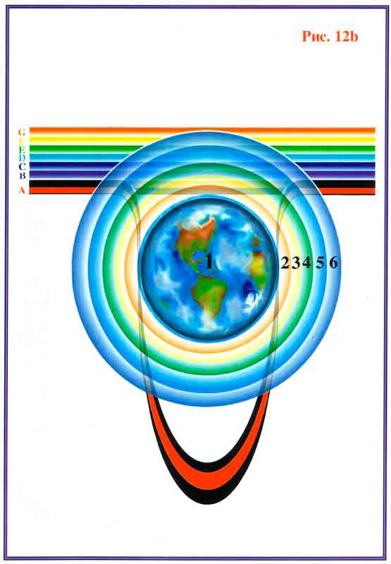 Fig 12b