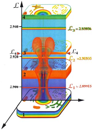 Fig-42a
