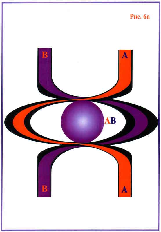 Fig 6a