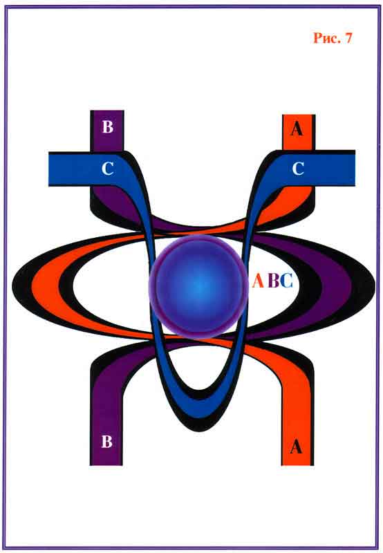 Fig 7