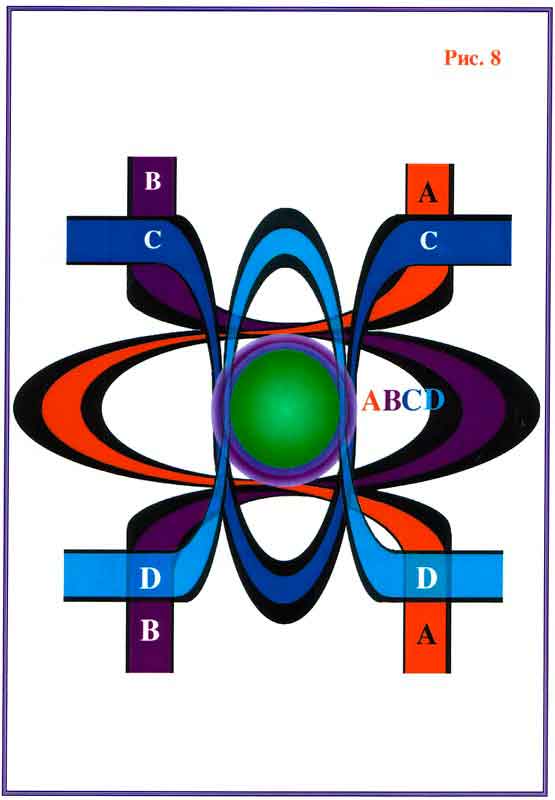 Fig 8