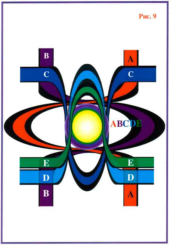 Fig 9