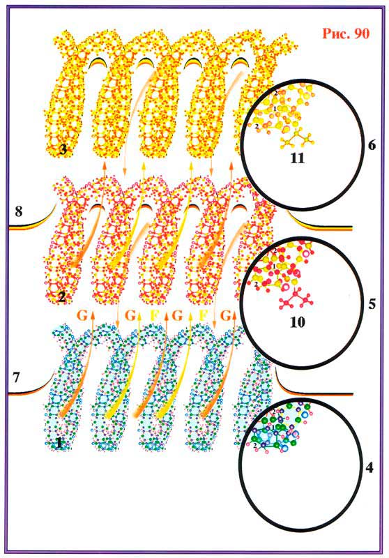 Fig 90