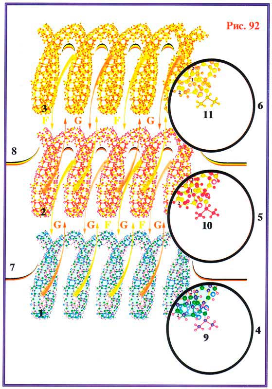 Fig 92