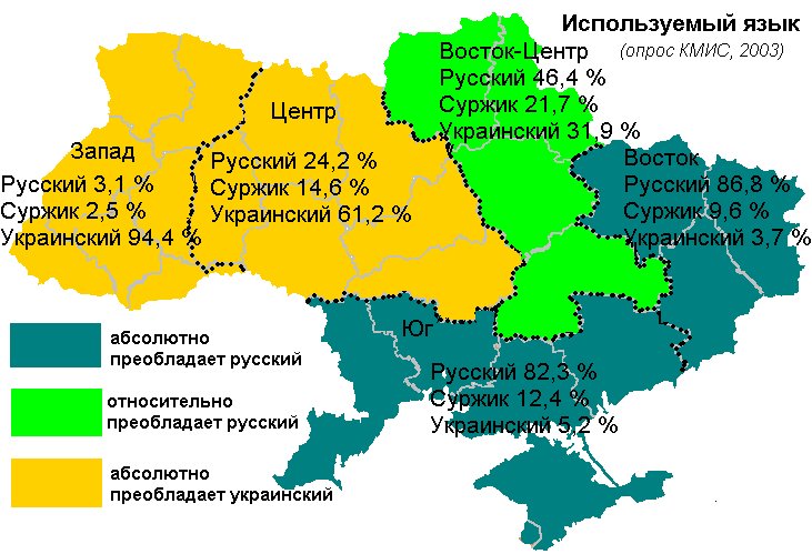 Что делать с Украиной