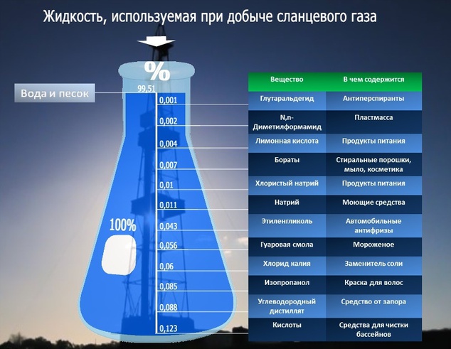 Сказ о том, как Shell на Украине сланцевый газ добывал