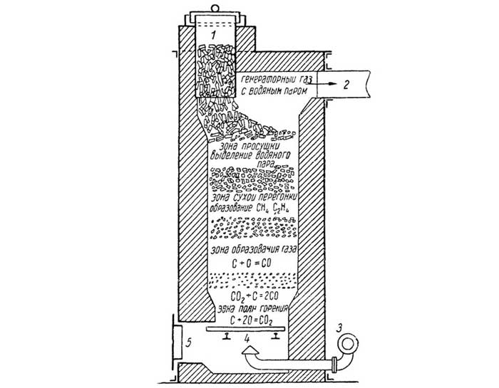 iaeg3