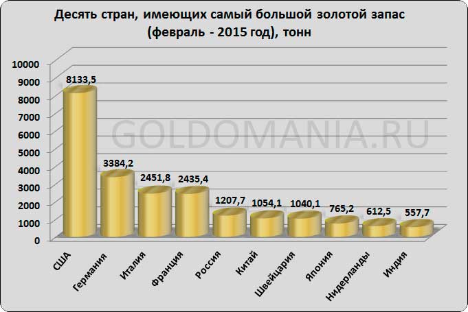 Испытание трубами
