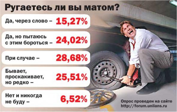 Не убивайте матом хромосому