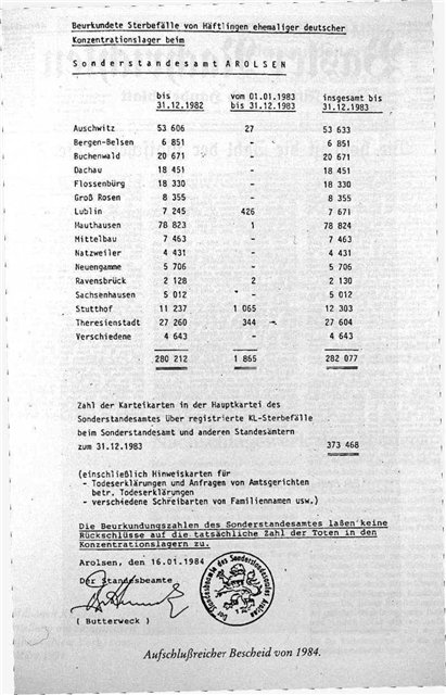Малоизвестная информация о холокосте