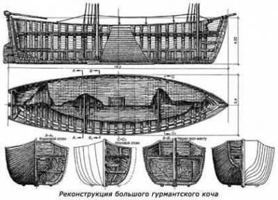 Правда о России. Пётр Первый, армия и флот