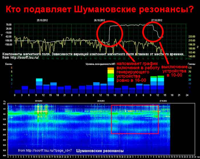 Пробуждение. Откладывается или продолжаем спать