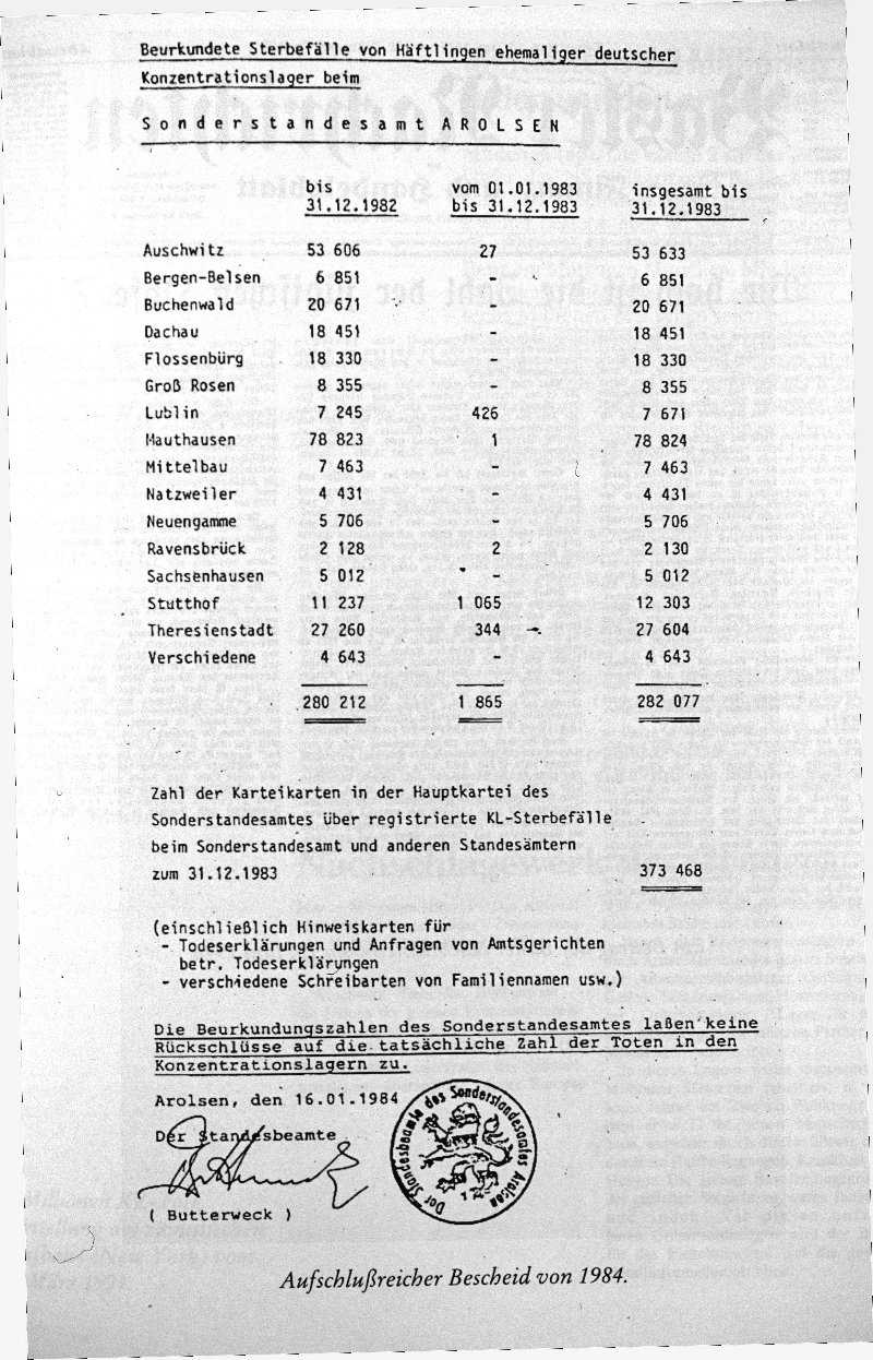 Прекратить спекуляции на «холокосте». Открытое письмо к В.Путину, который «рассказал нацистам, что его тревожат нацисты»