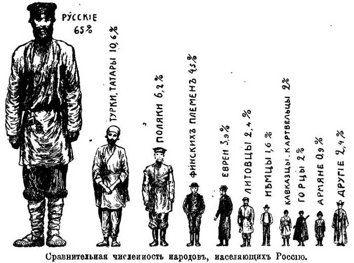Человек, который решил создать «российскую нацию»