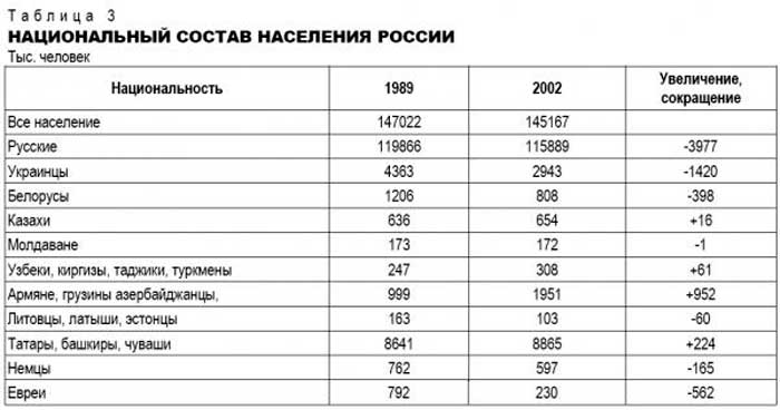 Человек, который решил создать «российскую нацию»