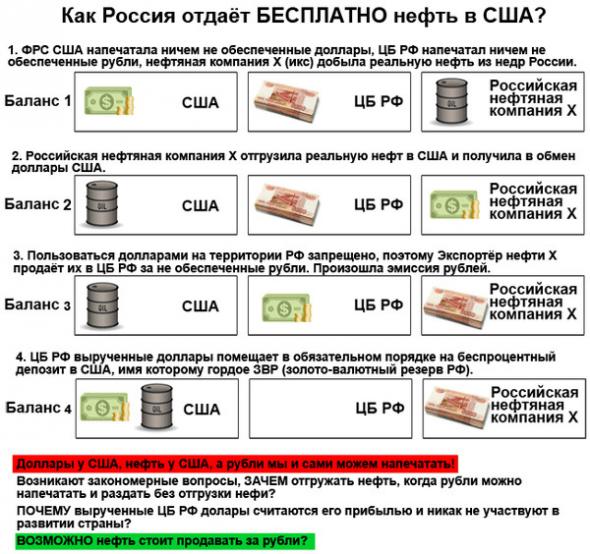 Что кому принадлежит