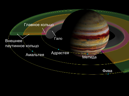 Донесение с Юпитера
