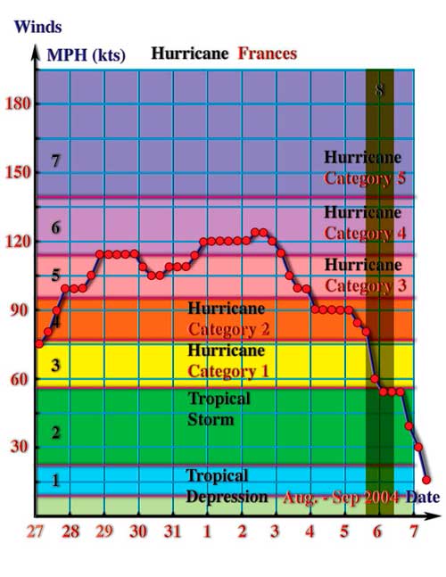 ust10