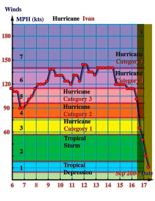 ust12