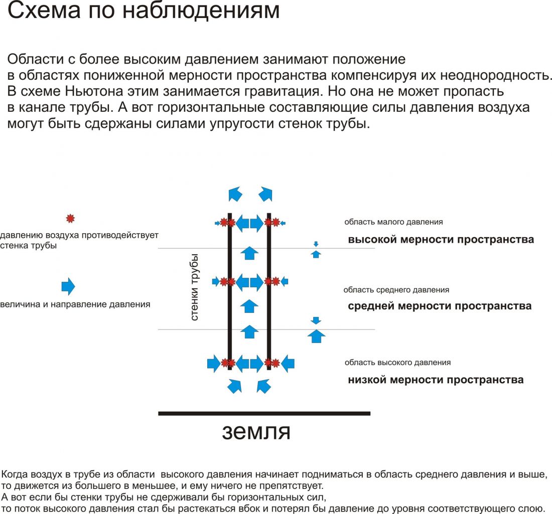 Золотой Век гораздо ближе. Часть 1. Здравомыслие Золотой Век гораздо ближе.