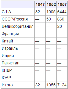 Железный занавес. Истоки Холодной войны Железный занавес. Истоки Холодной войны